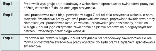 Zdjęcie: Jak traktować milczenie pracodawcy w ciągu 7 dni od dnia